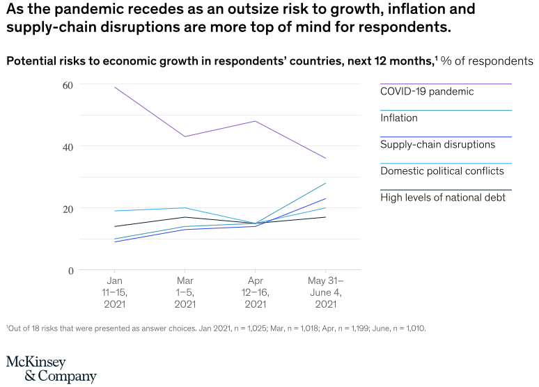 Risk to growth.png