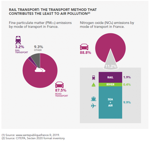 Decarbonizing Railways: The Benefits to Our Environment