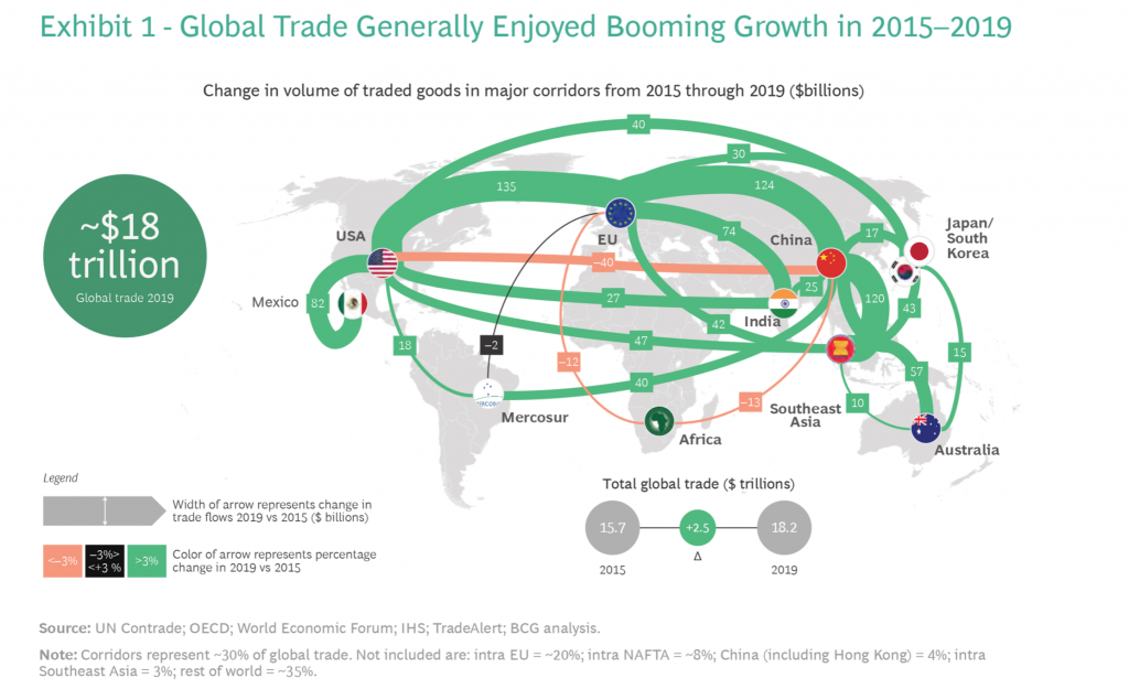 Глобал траде. Trade and Globalization. Global trading. World trade Volume.