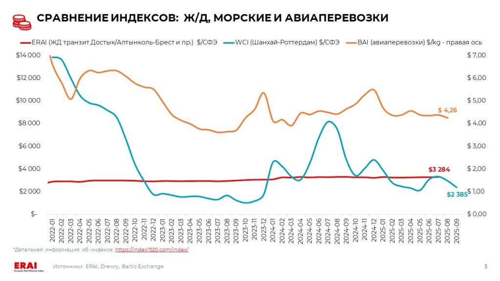 11.09.2025_Slide1RU.jpg