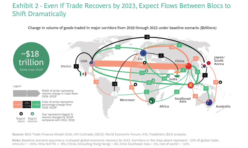 Redrawing the Map of Global Trade