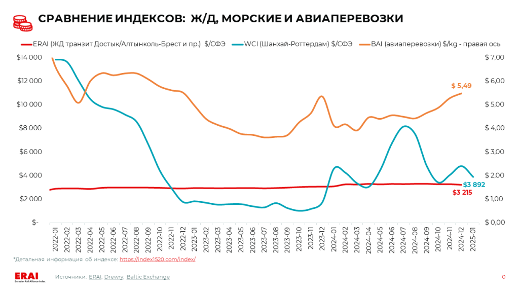 Slide0RU30.01.2025.png