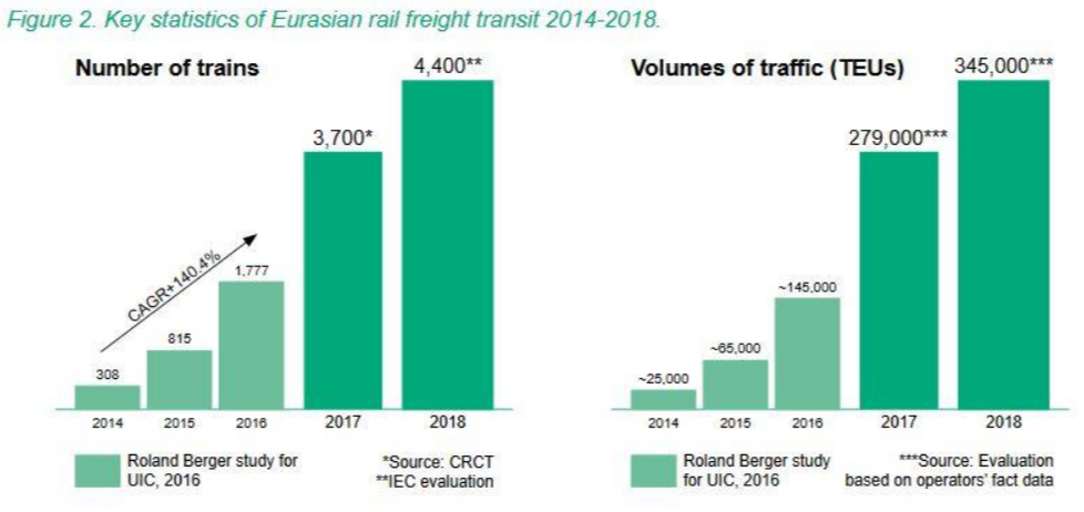 EU Rail Freight Corridors