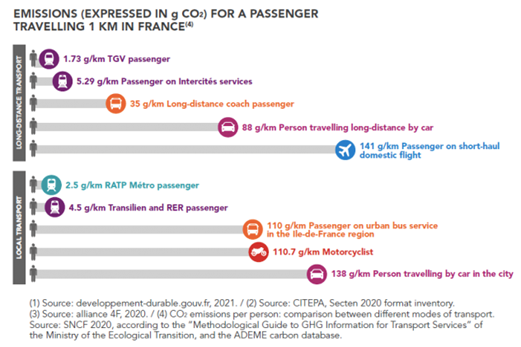 Decarbonizing Railways: The Benefits to Our Environment